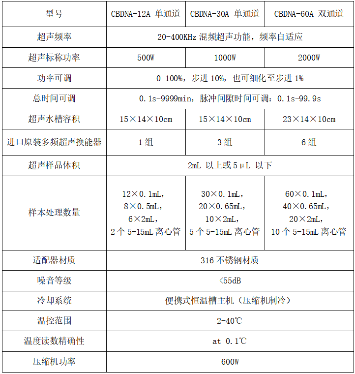 技術參數1